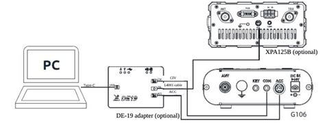 Xiegu G106 HF/50MHz All-Mode Ultra Portable SDR Transceiver