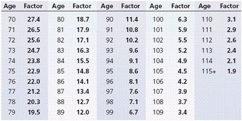 Rmd Distribution Factor Table