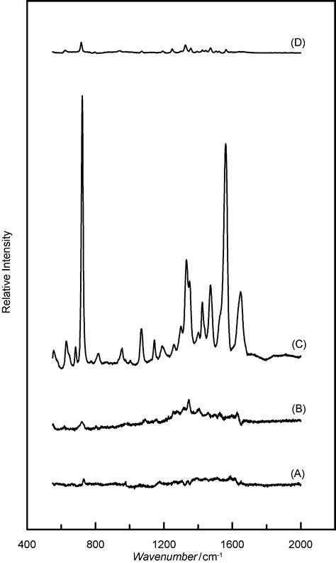 Improving The Molecular Specificity Of Surface Enhanced Raman Spectroscopy