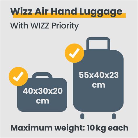 All About Wizz Air Baggage Allowance Size Rules Best Bags