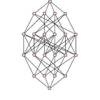 1. The self-dual regular 4-polytope P. | Download Scientific Diagram