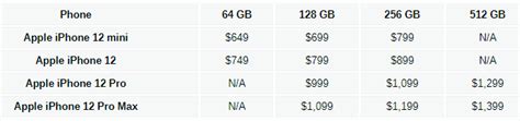 Apple iPhone 12 prices revealed, it starts from $649 | MobileDokan