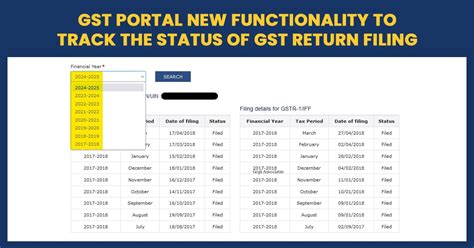 Gstn Enables New Feature For Registered Taxpayers To Track Return