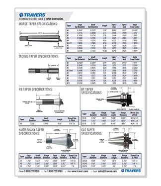 Download Our Taper Dimensions Chart