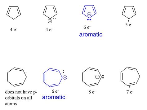 Ppt Aromaticity Hydrocarbons Aliphatic Aromatic Alkanes Alkenes