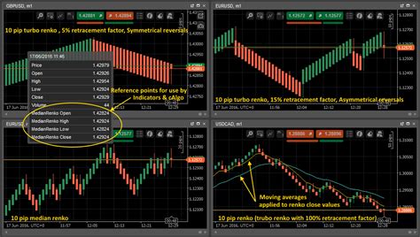 Medianrenko Ultimate For Ctrader And Calgo Forex Trading Tools