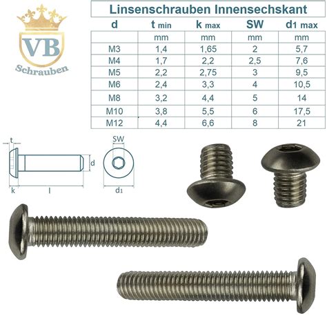 Tornillo Cabeza Redonda Allen Tipo Iso Toda La Variedad De