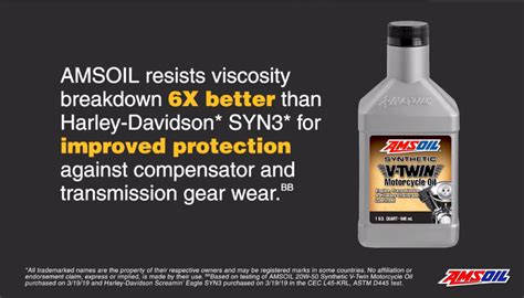 20W 50 Synthetic V Twin Motorcycle Oil MCV AMSOIL Amsoil Fully