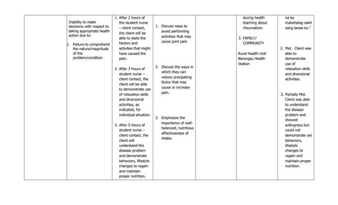 Family Nursing Care Plan Rheumatoid Arthritis Arthritis – NBKomputer