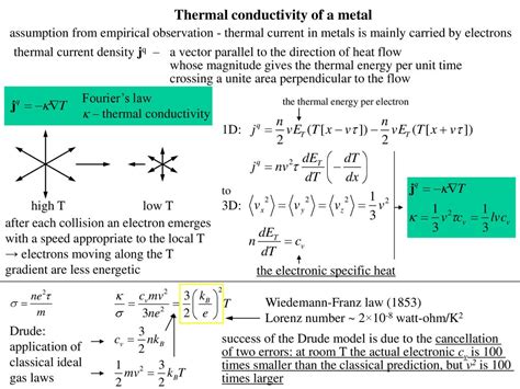 The Free Electron Theory Of Metals The Drude Theory Of Metals Ppt