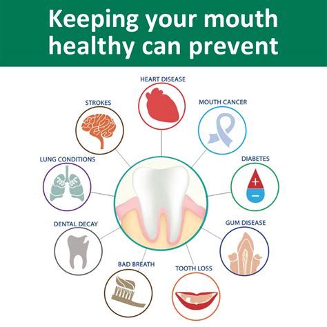 Dental Health — Middlesex London Health Unit