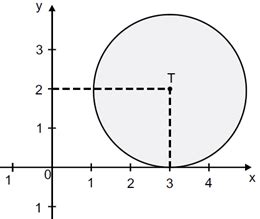 A circunferência de centro T representada no plano cartesiano abaixo é