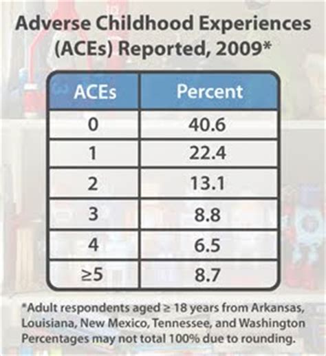 Gesti N En Salud P Blica Cdc Data Statistics Feature Adverse