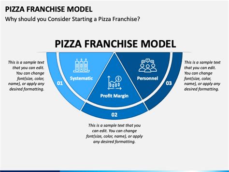 Pizza Franchise Model Powerpoint And Google Slides Template Ppt Slides