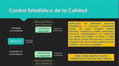 Control EstadÍstico De Calidad Conceptos Generales Parte Ii Youtube