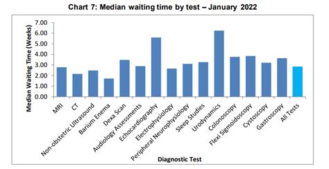 File Bar Chart Nhs Imaging Wait Lists Png Physiopedia