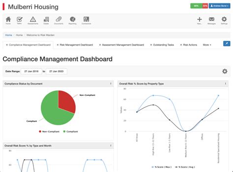 Risk Warden – Risk and Compliance Management Software – CIOCoverage- Driven for Technology Leaders