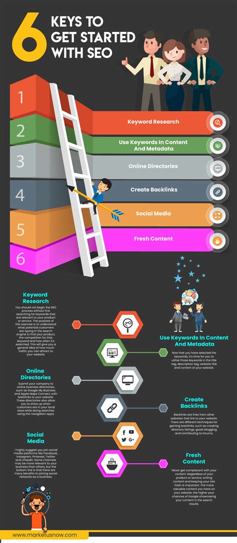 SEO infographic design on Behance