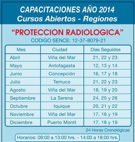 Calendario De Curso De Protección Radiológica En Concepción Junio De 2014 Ipr Instituto De