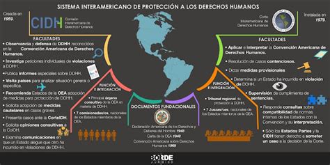 Sistema Interamericano De Los Derechos Humanos Grupo Serco