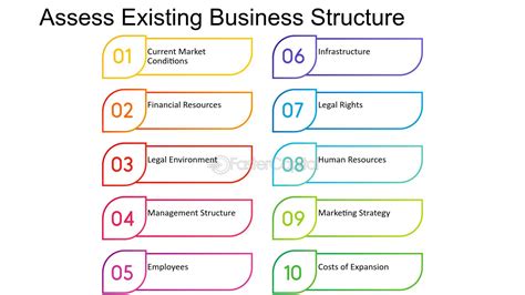 Business Expansion Plan