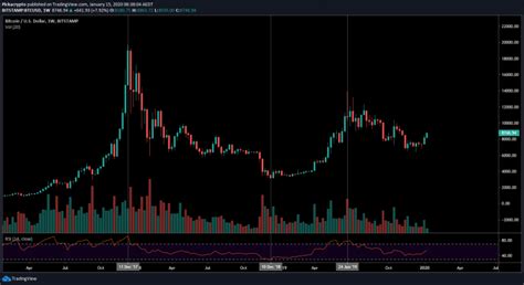 Bitcoin Btc Price Prediction 2023 2024 Future Btc Price Coin Analysis