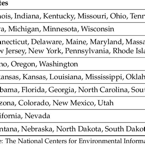 The U.S. Climate Regions. | Download Table