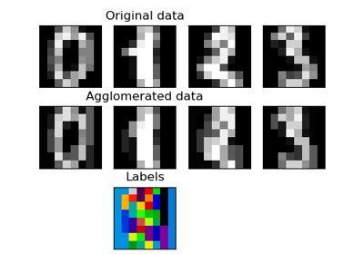 Sklearn Datasets Load Digits Scikit Learn W Cschool