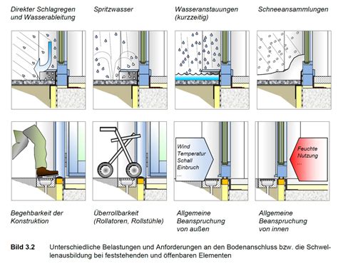 Montage Fenster Außentüren metallbau