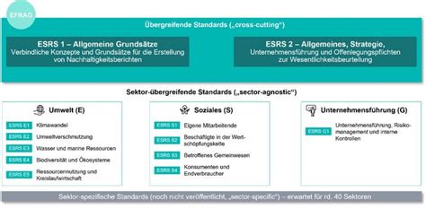 Neue Esrs Entw Rfe Der Europ Ischen Kommission