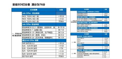 【5分钟了解移民】加拿大安省雇主担保移民项目介绍，加中寰球移民精品解读腾讯新闻