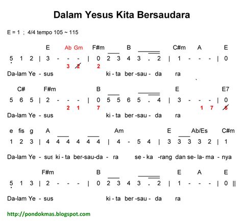 Pondok Mas Indah Dalam Yesus Kita Bersaudara