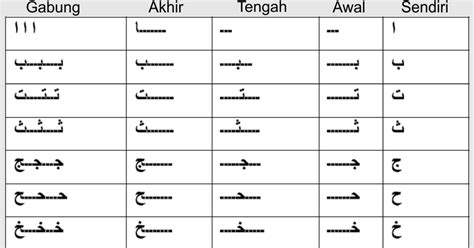 Contoh Tanda Tangan Huruf Lam Alif Jawi Ukm 2021 Jeep - IMAGESEE