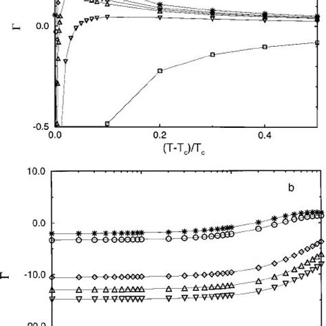 Magnetization Profiles Calculated In The Lattice Mean Field