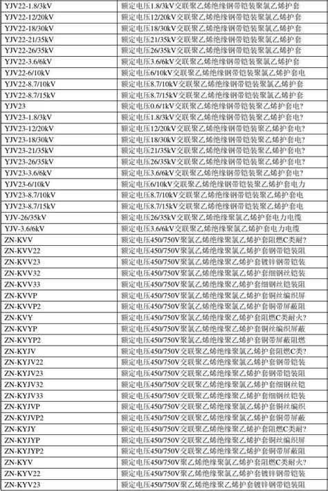 电线电缆规格型号一览表 word文档在线阅读与下载 免费文档