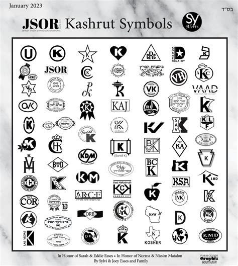 Kosher symbols (approved) - Ask JSOR