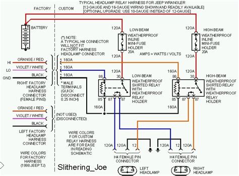 Jeep Wrangler Tj Radio Wiring Schematic