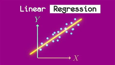 Linear Regression In 2 Minutes Youtube