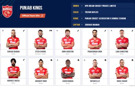 Punjab Kings Players List 2025 Know About Pbks Released And Retained