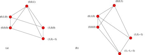 The Two Moduli Spaces Drawn With Explicit Toric Diagrams For Download Scientific Diagram