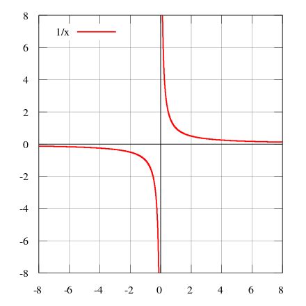 Continuous function - Wikipedia