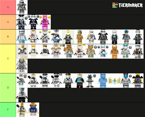 Ninjago Zane Minifigures Tier List Community Rankings Tiermaker