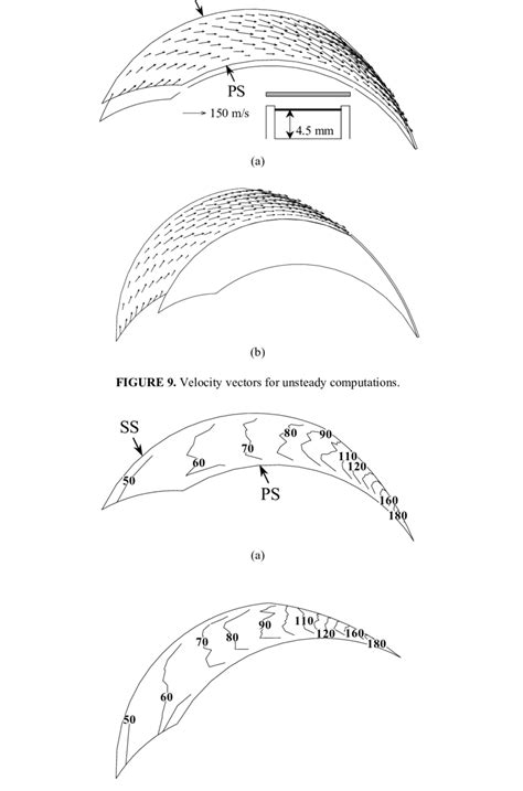 Pressure Contours For Unsteady Computations Download Scientific Diagram