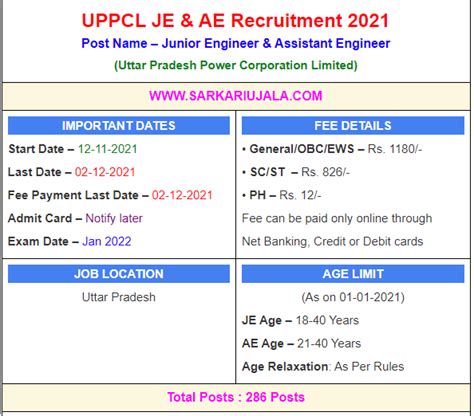 Uppcl Ae Je Online Form Sarkariujala