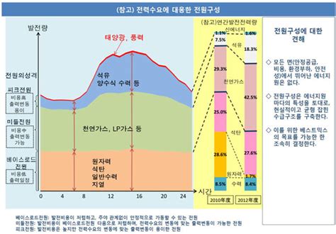 기획 유연하되 과감하게 日 에너지정책의 승부수 글로벌 녹색성장 미디어 이투뉴스