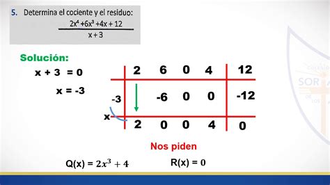 ALGEBRA 2 SEC PROB MÉTODO DE RUFFINI YouTube