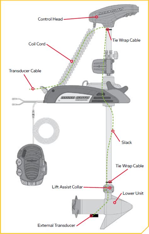 Minn Kota Terrova External Transducer Install