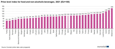 Food Prices Around The World Reurope