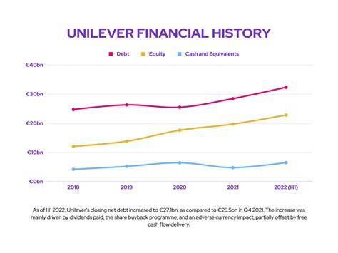 Are Unilever Shares A Good Inflation Hedge Quannum