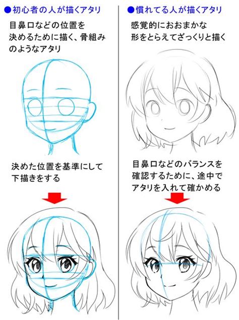 簡単！かわいいキャラクターの描き方 顔からはじめる超初心者向け講座 初心者向け絵画 顔の書き方 顔のスケッチ